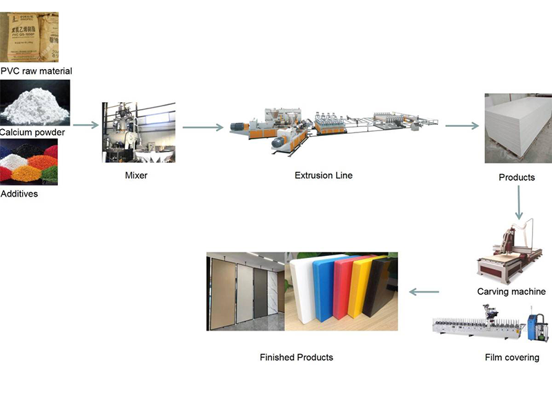 pvc foam board making machine