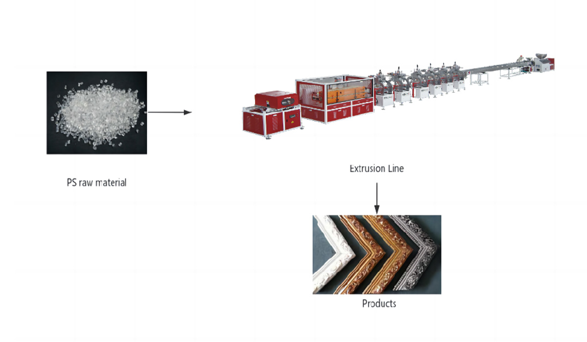 Process steps