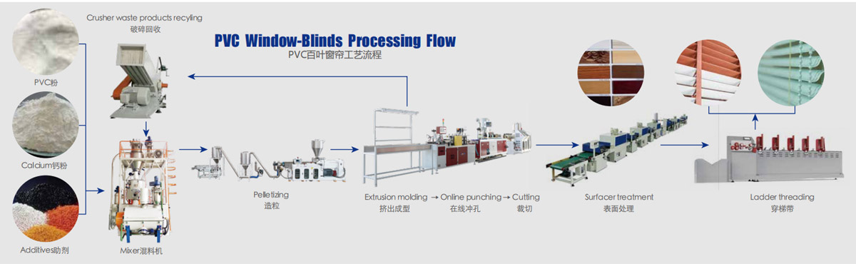 Process step