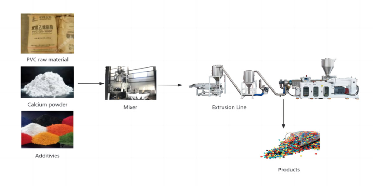 Process step