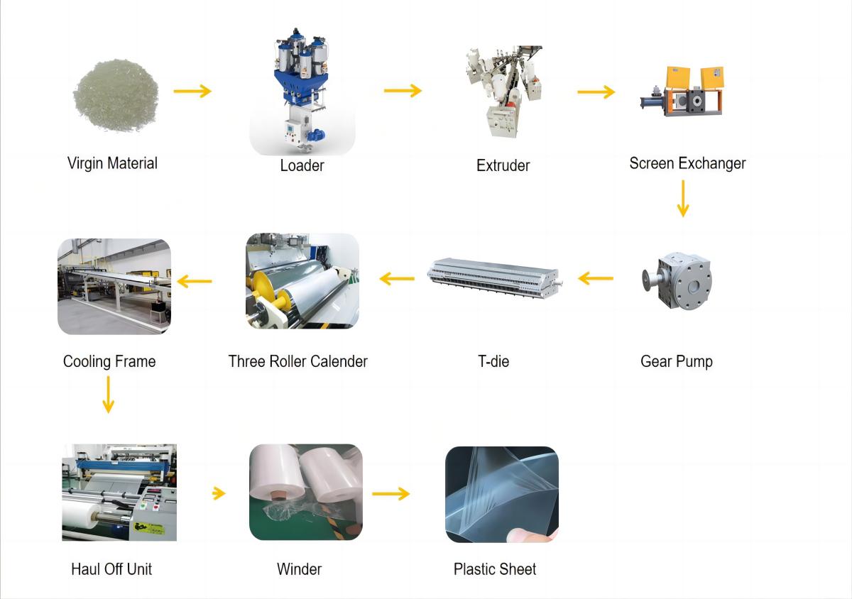 Process steps Process steps