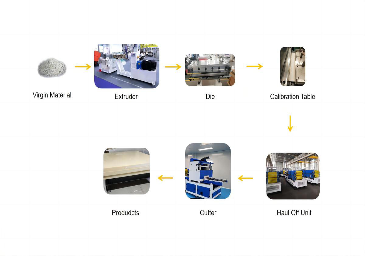 Process steps(1)