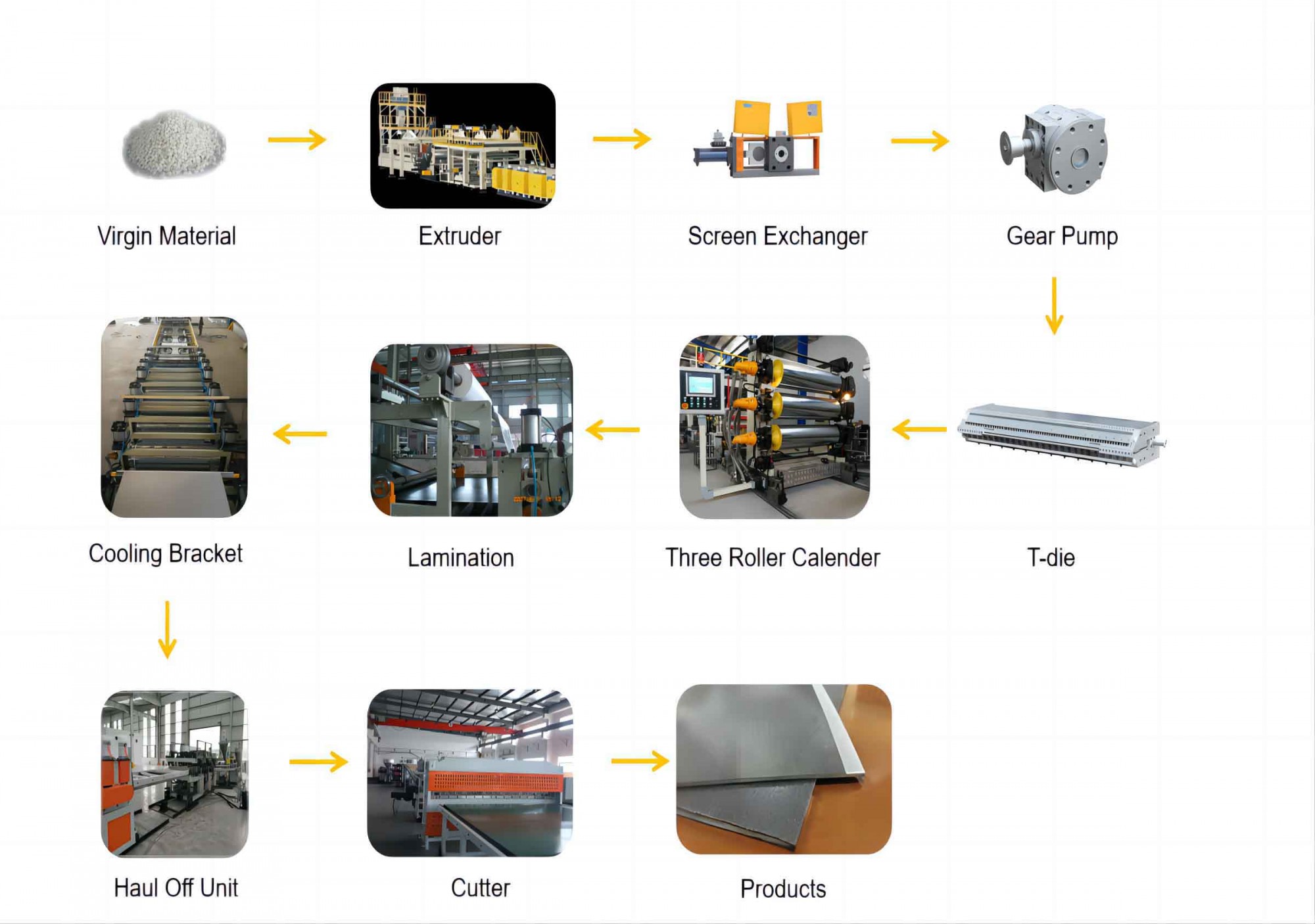 Process steps