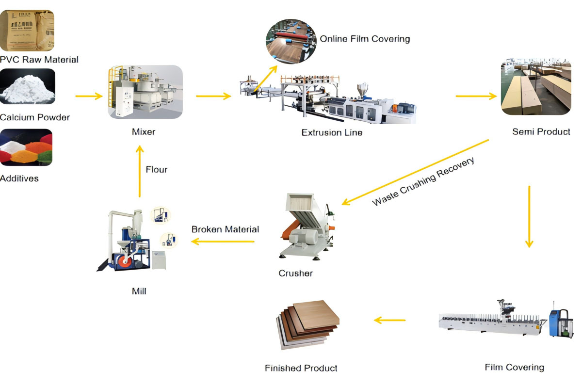 process undefined