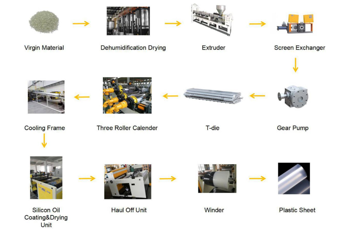 process undefined